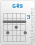 Chord G#9 (4,6,4,5,4,6)